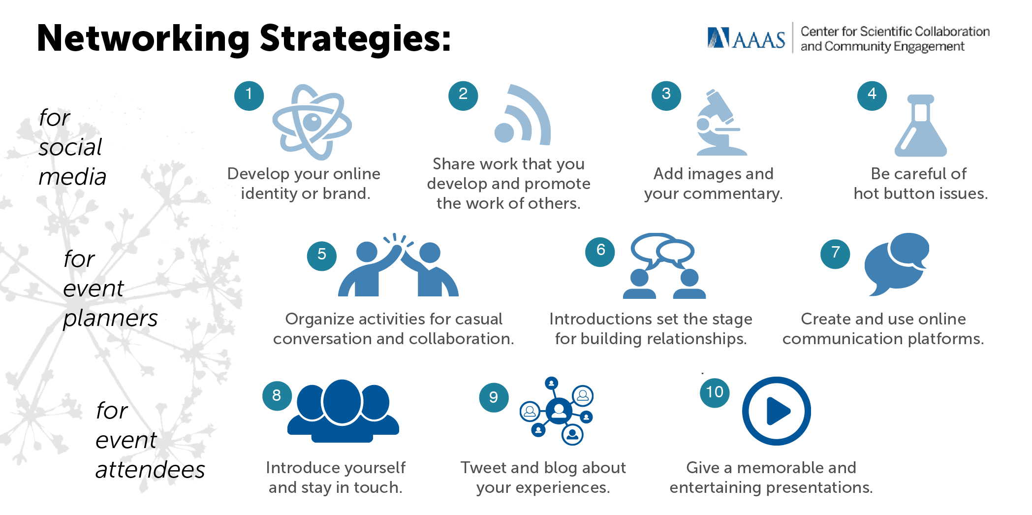 Rayna Harris shares ten networking strategies for community managers.