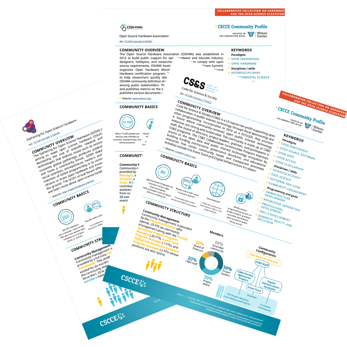 New community profiles collection in collaboration with the Science and