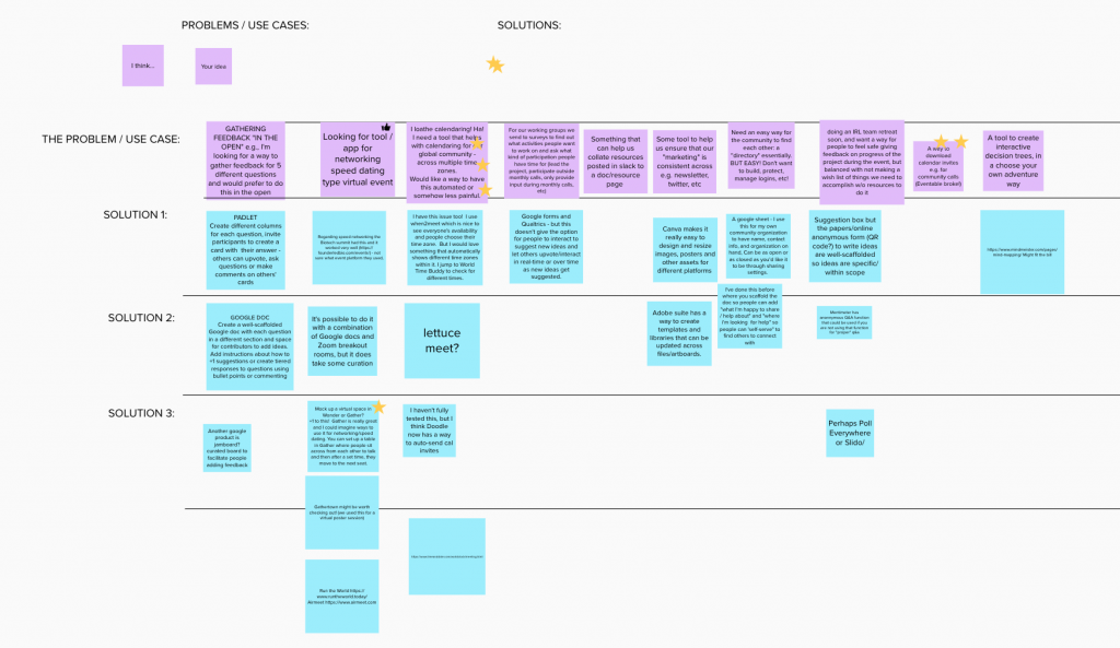 A snapshot of a virtual white board with purple and clue sticky notes arranged on a grid. A few of the sticky notes have yellow stars on them. The words on the sticky notes are too small to read, but the link in the caption takes you to the live board. 